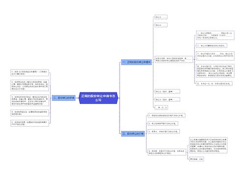 正规的股份转让申请书怎么写