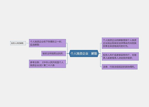 个人独资企业　解散