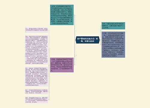 资产重组的实施方式：收购、托管与拍卖