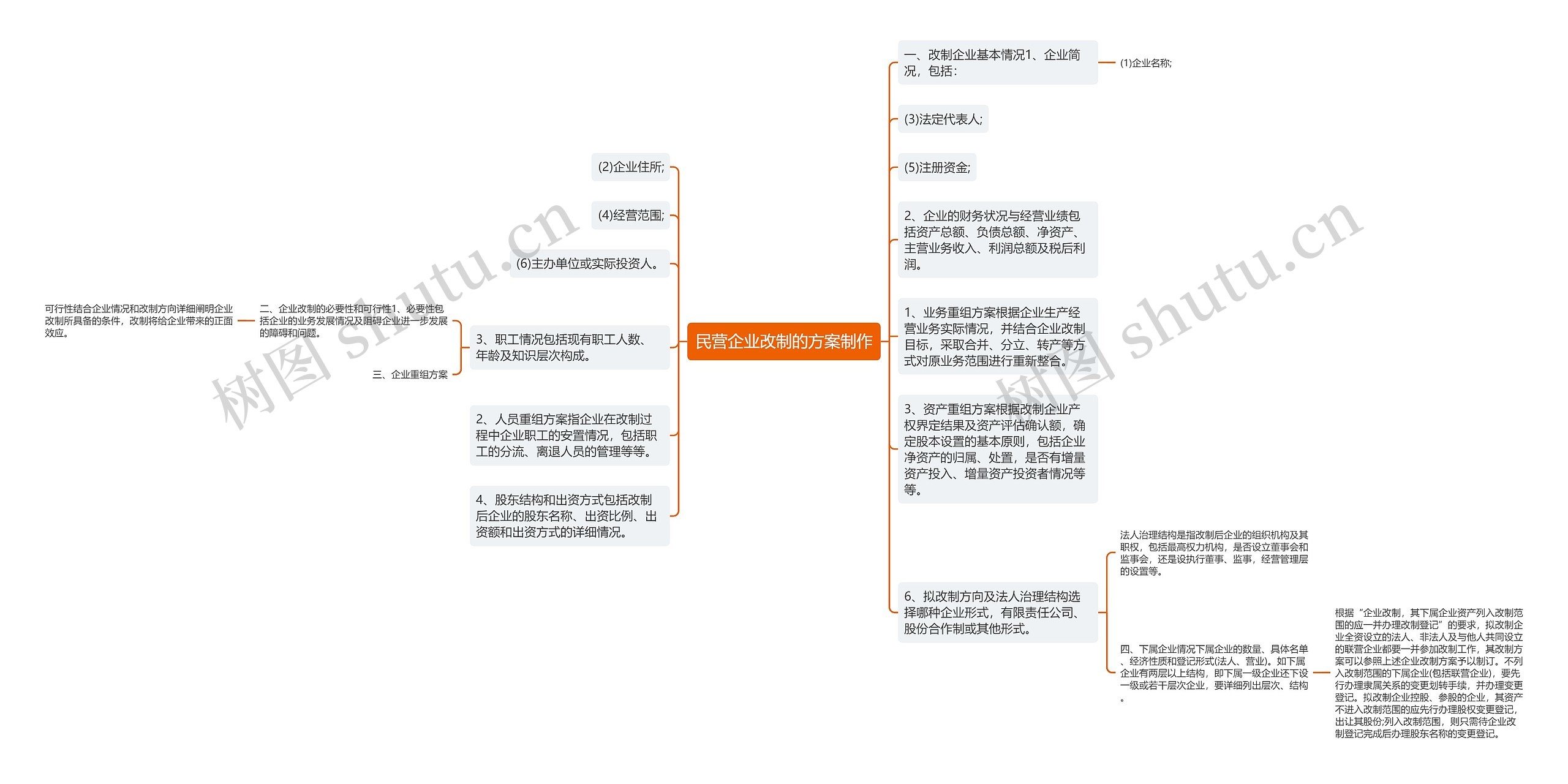 民营企业改制的方案制作