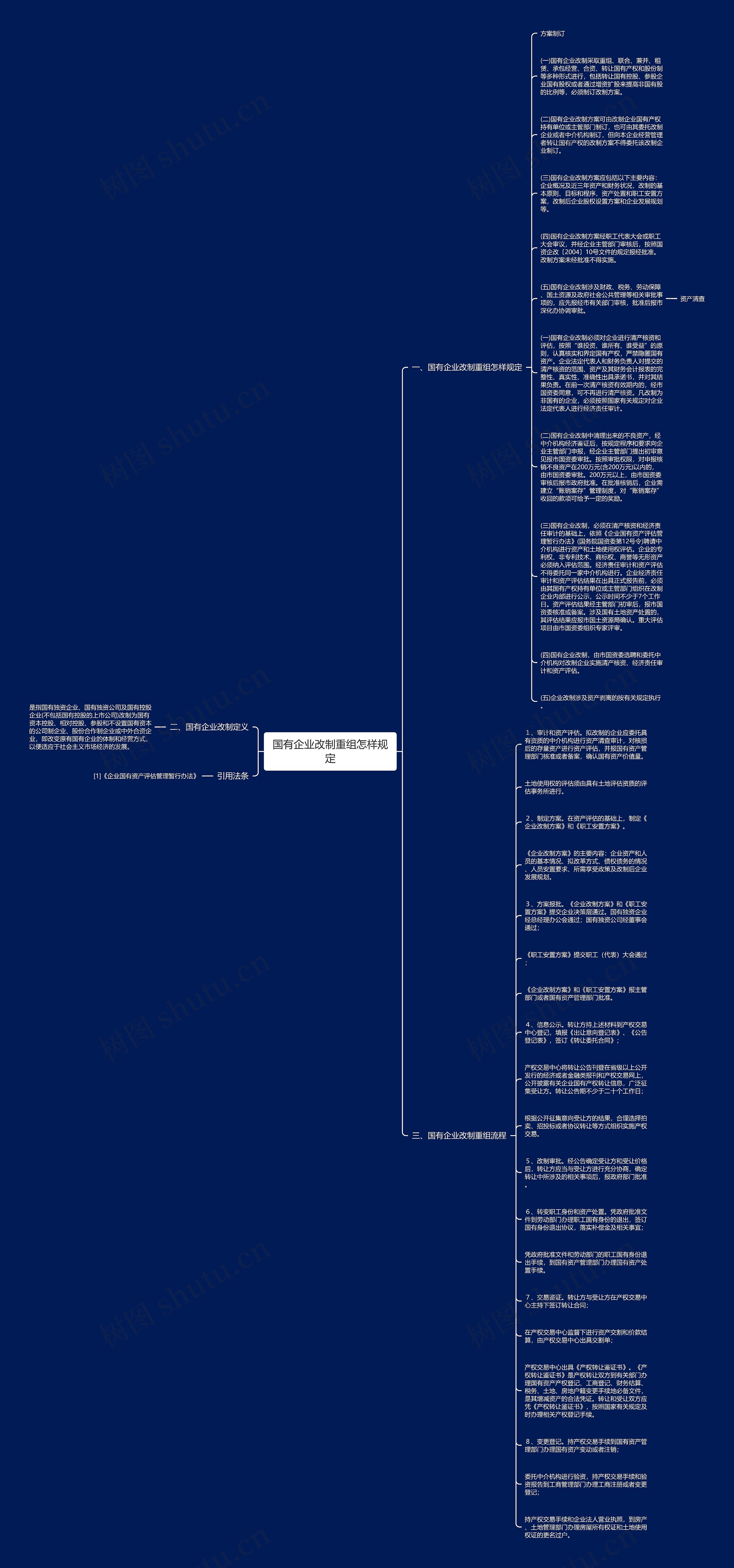 国有企业改制重组怎样规定思维导图