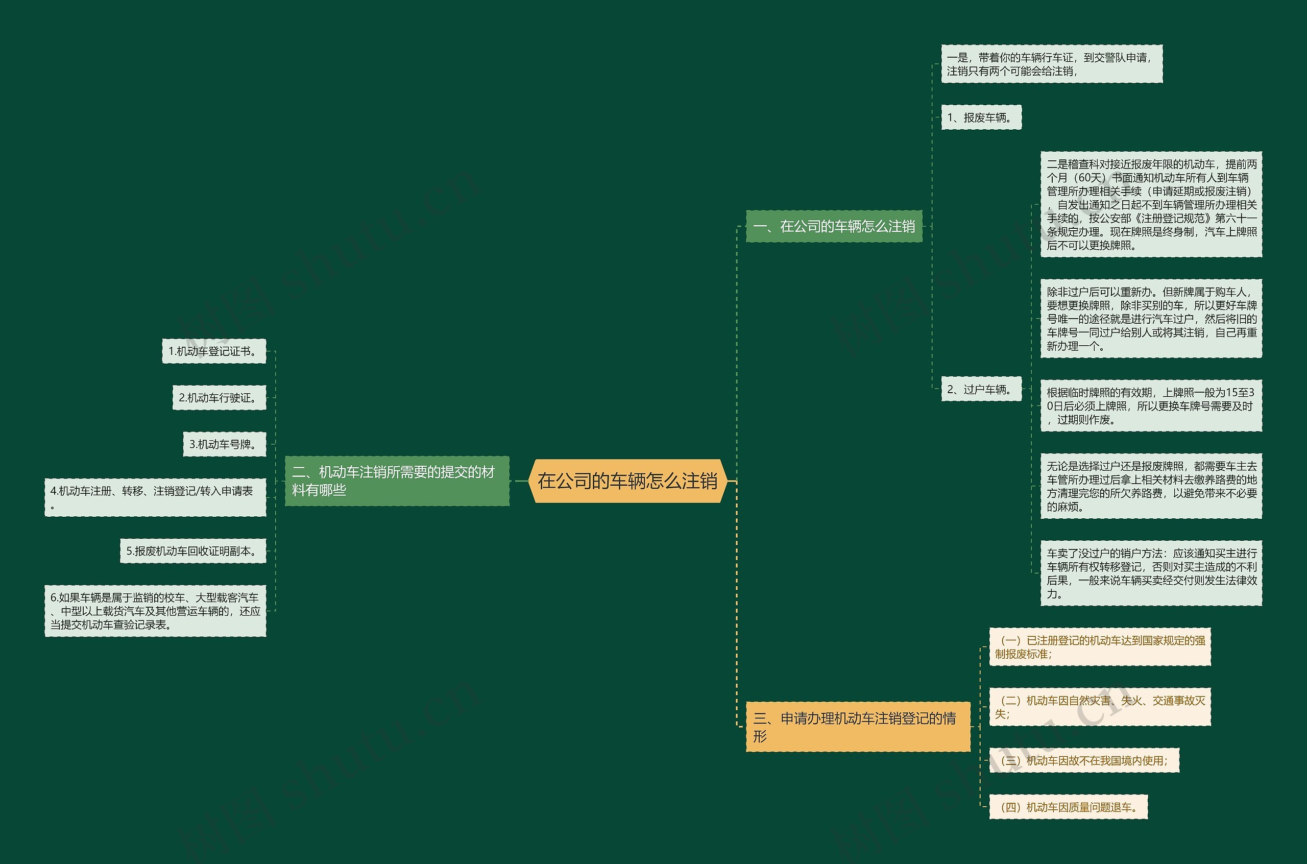 在公司的车辆怎么注销 在公司的车辆怎么注销