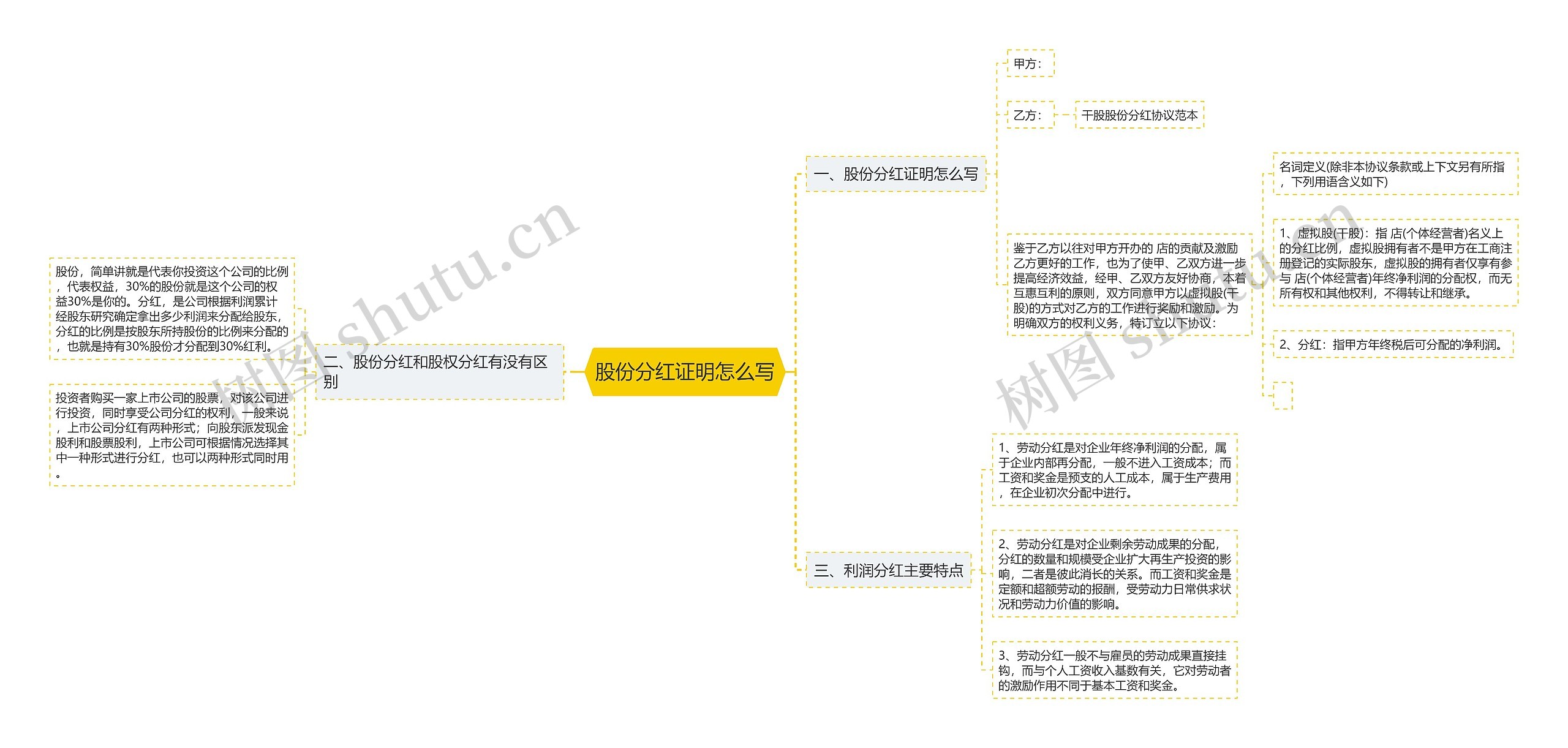 股份分红证明怎么写思维导图高清图 股份分红证明怎么写思维导图