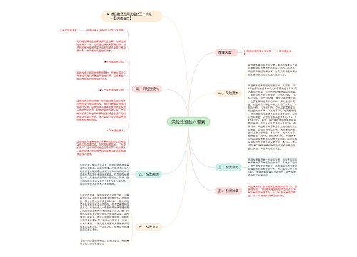 风险投资的六要素