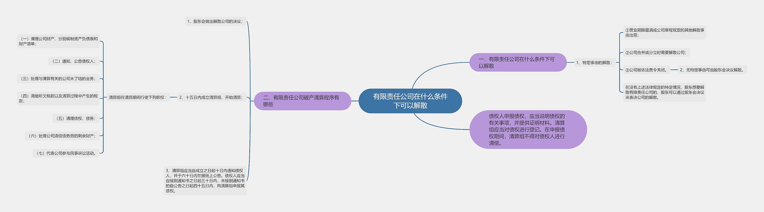 有限责任公司在什么条件下可以解散