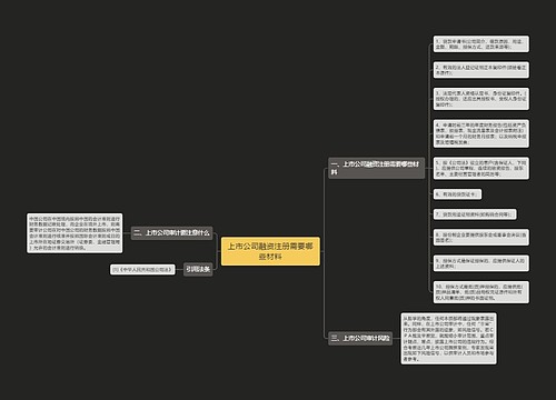 上市公司融资注册需要哪些材料