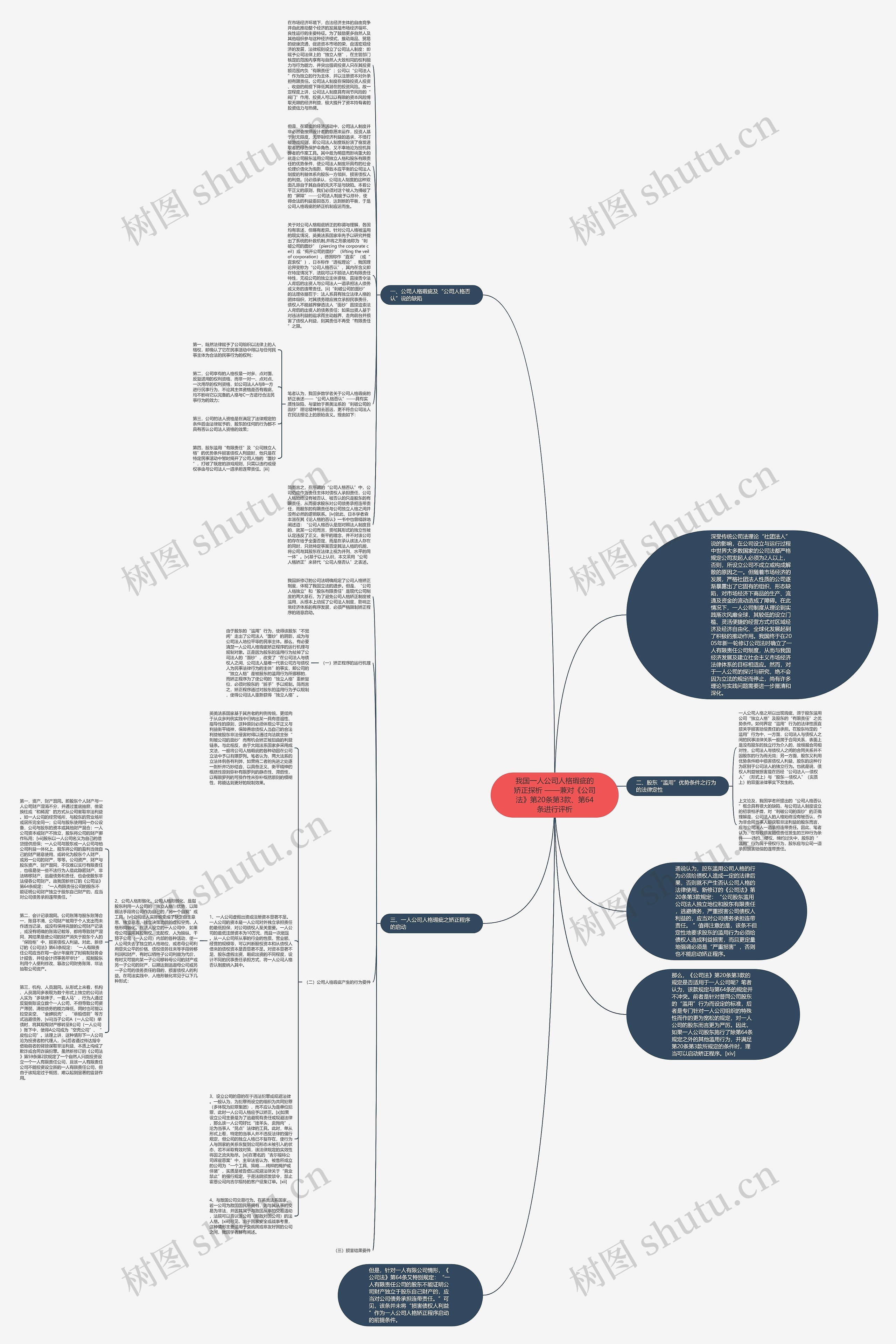 我国一人公司人格瑕疵的矫正探析 ——兼对《公司法》第20条第3款、第64条进行评析思维导图