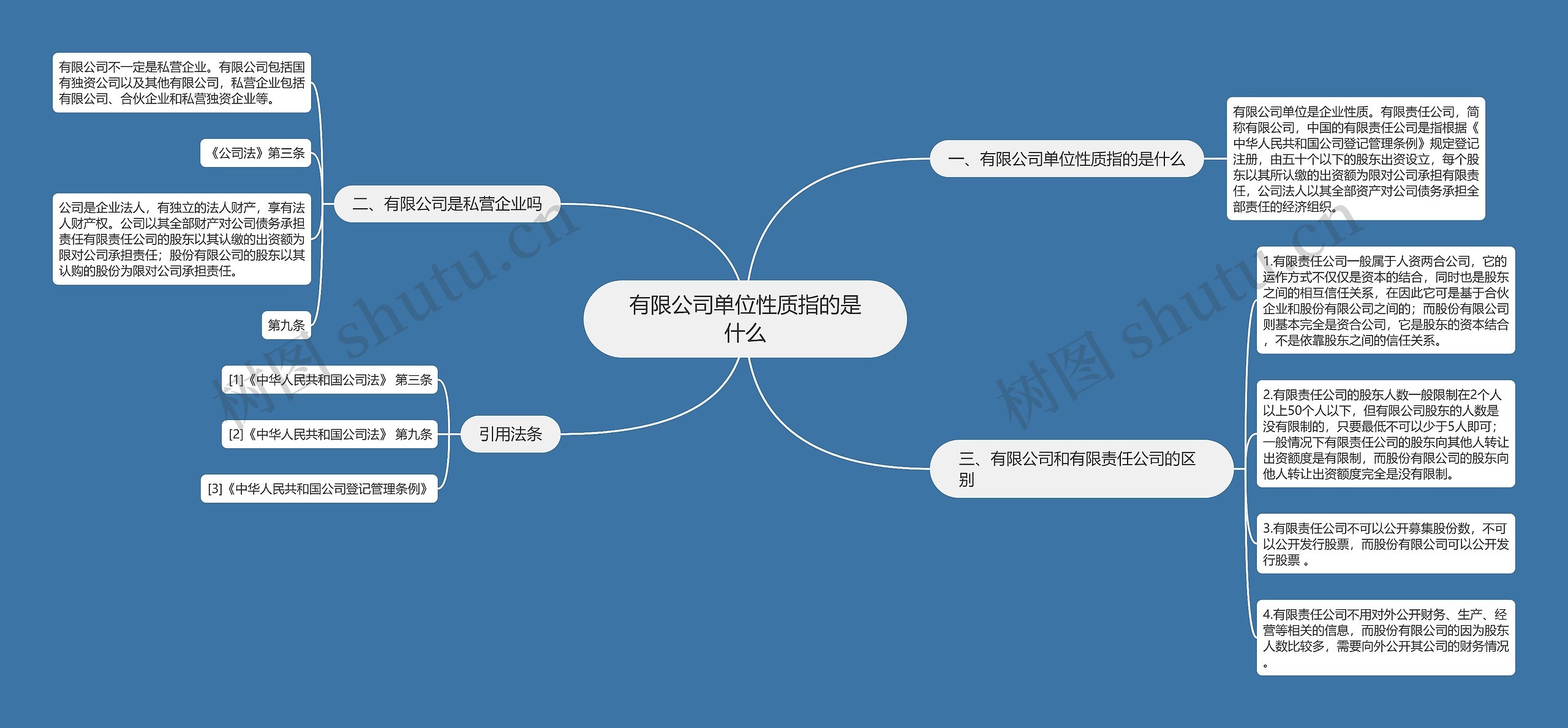 有限公司单位性质指的是什么