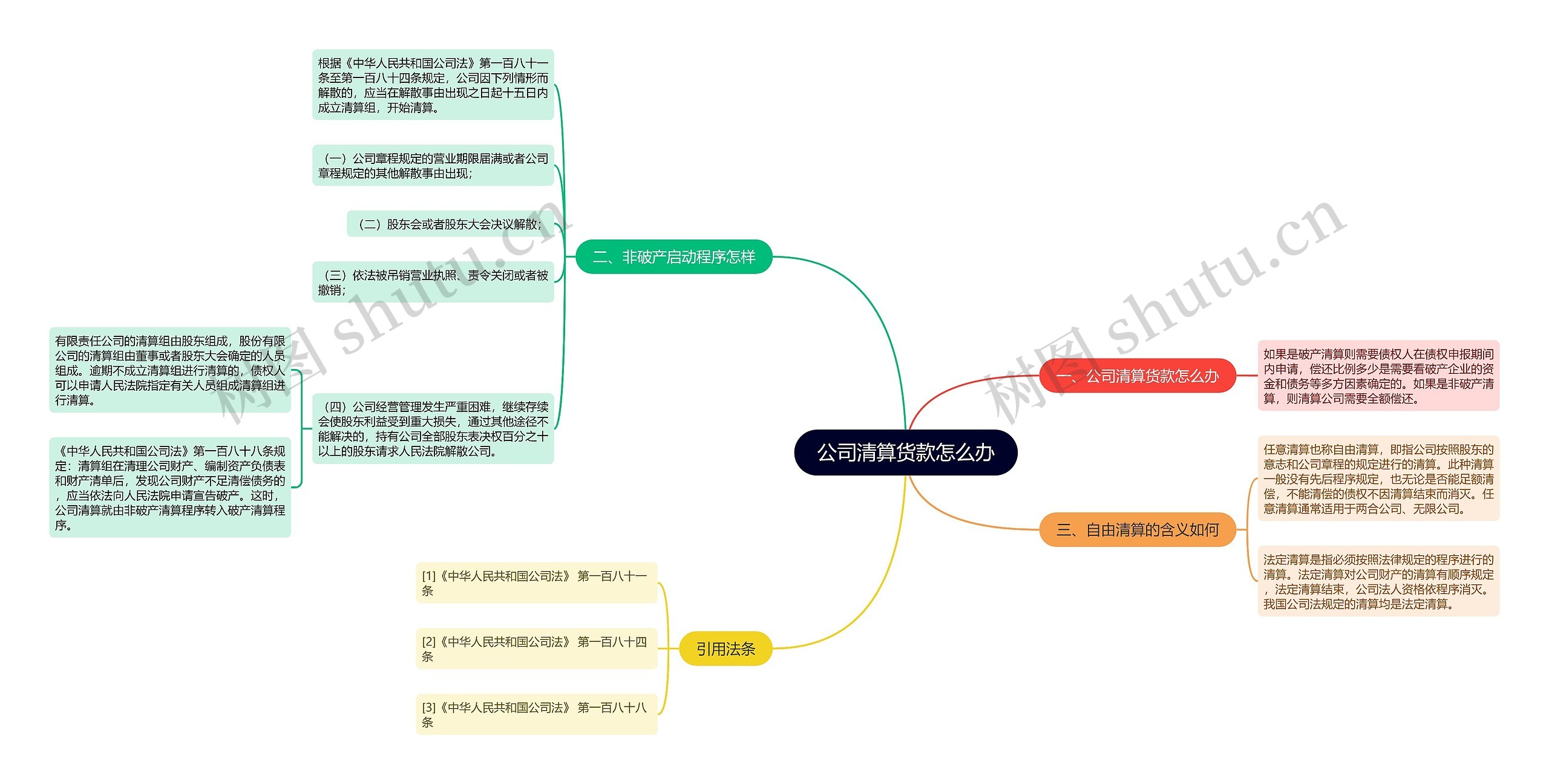 公司清算货款怎么办