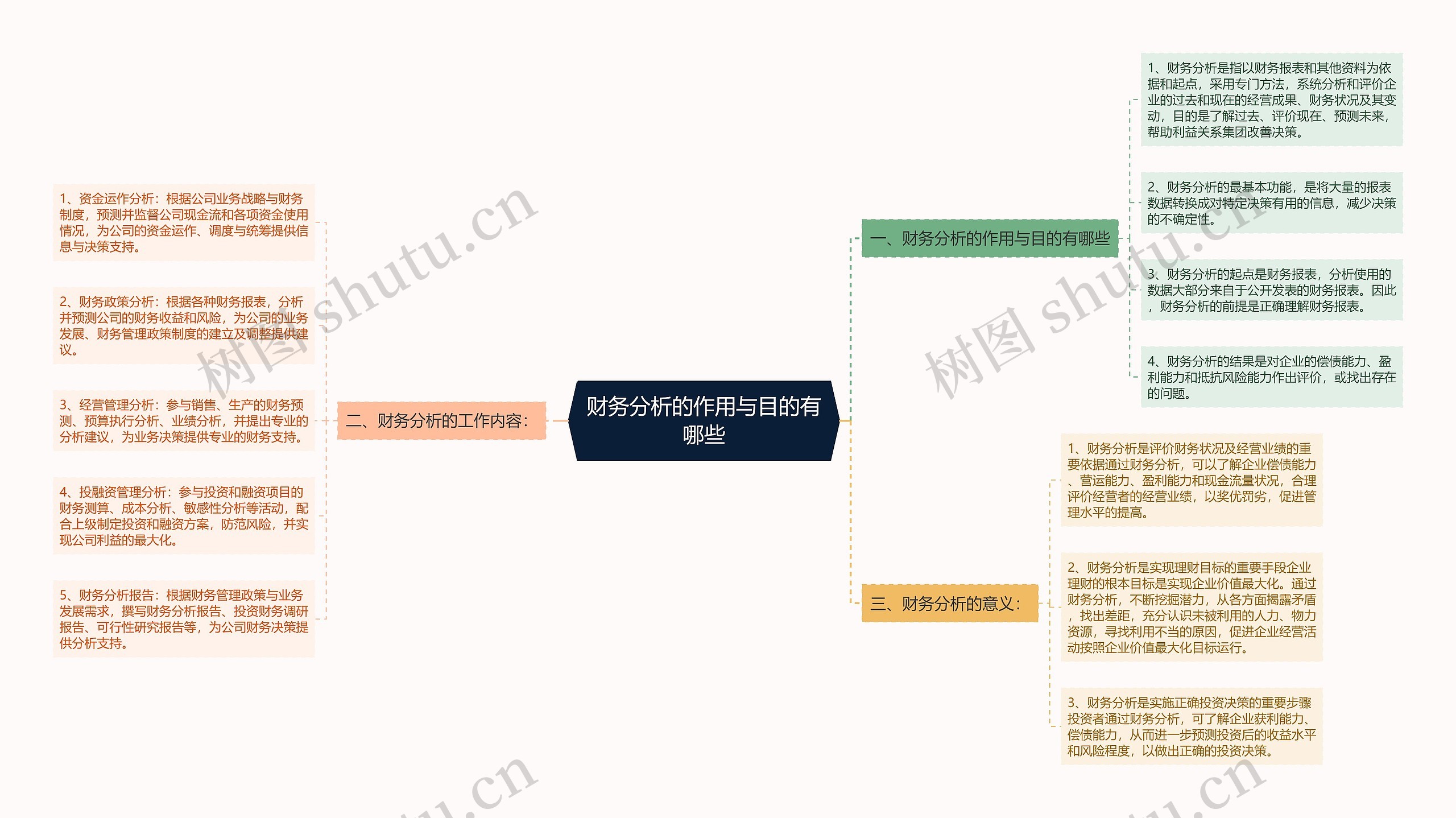 财务分析的作用与目的有哪些思维导图