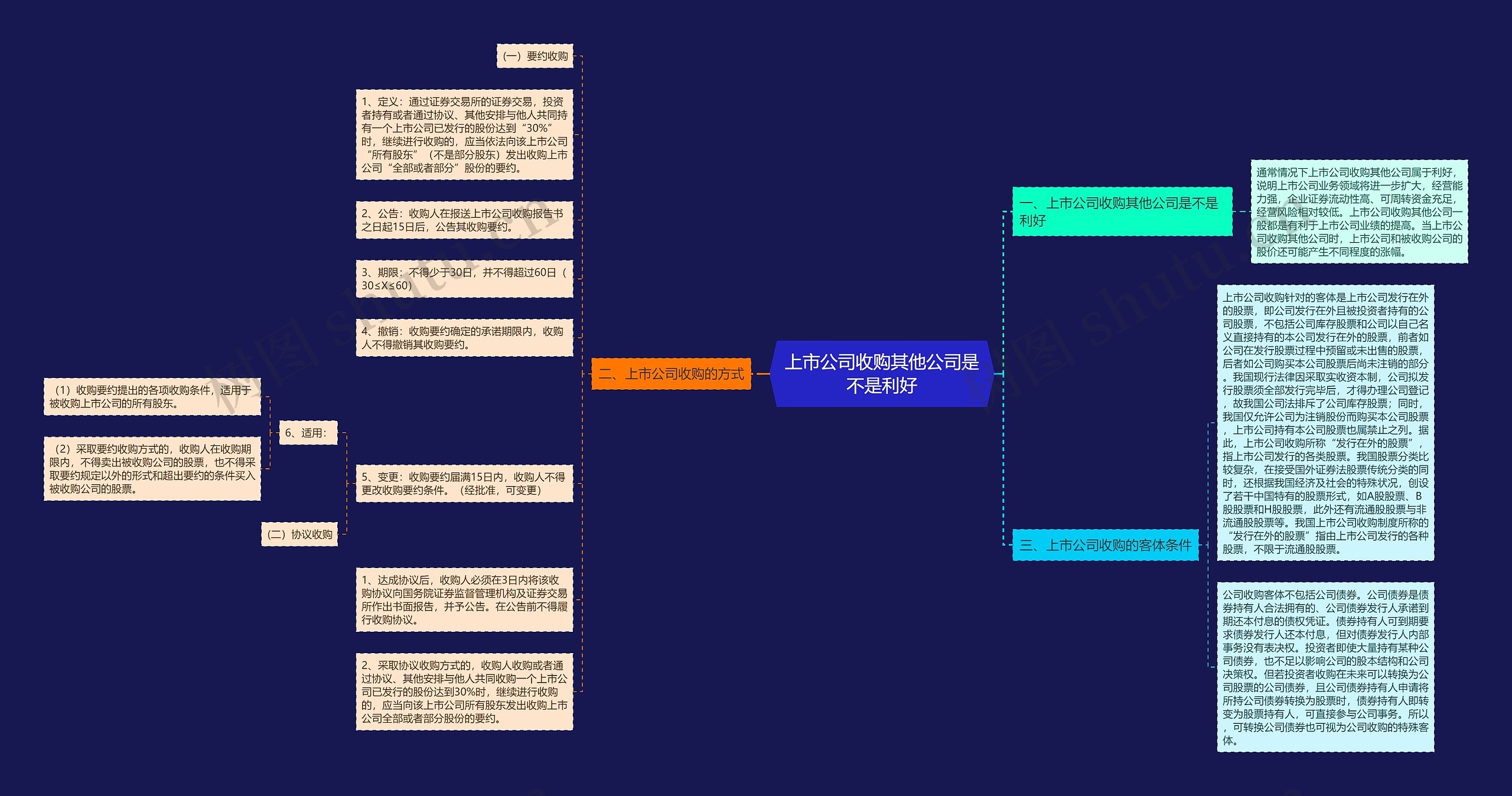 上市公司收购其他公司是不是利好思维导图