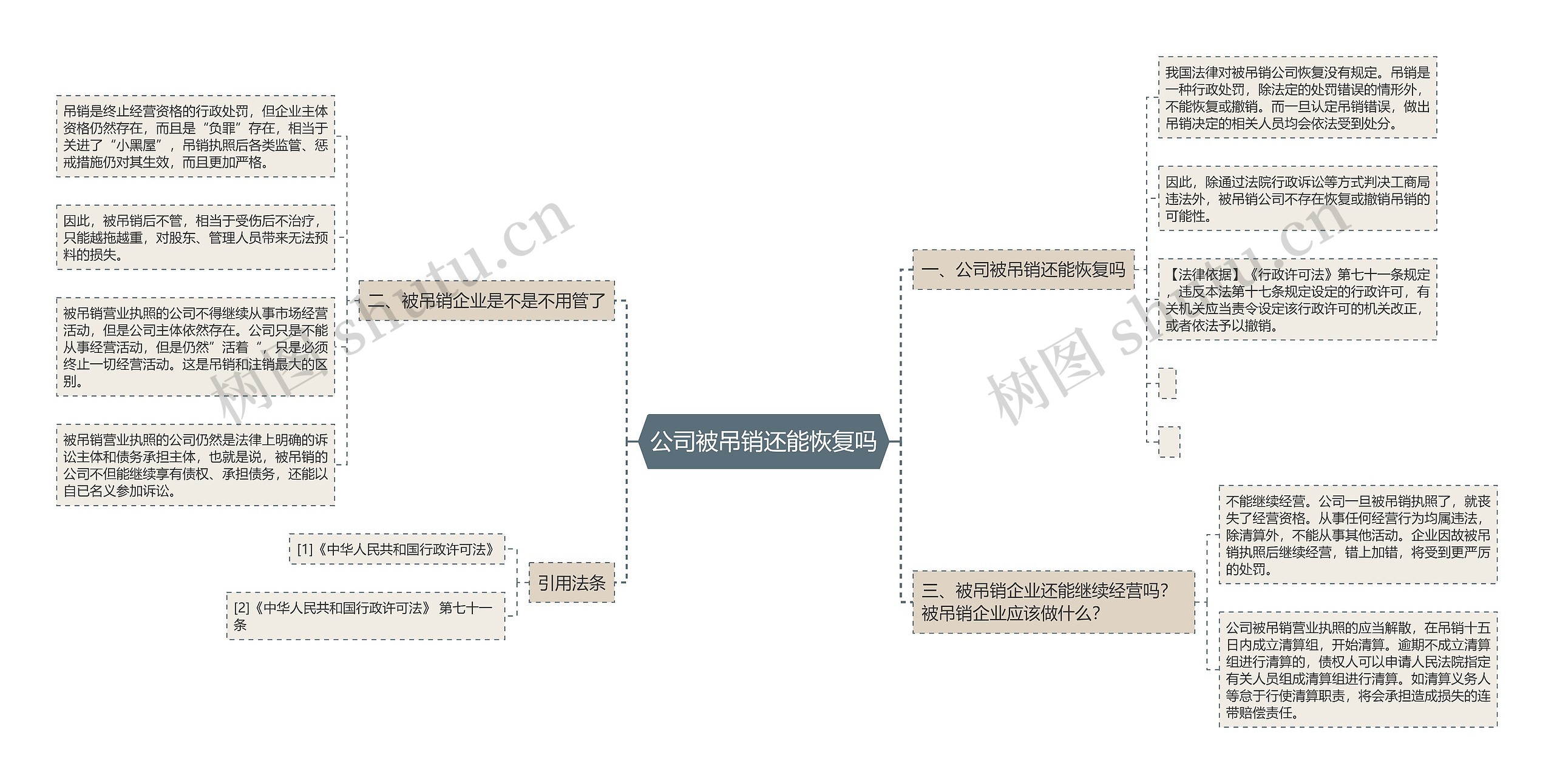 公司被吊销还能恢复吗