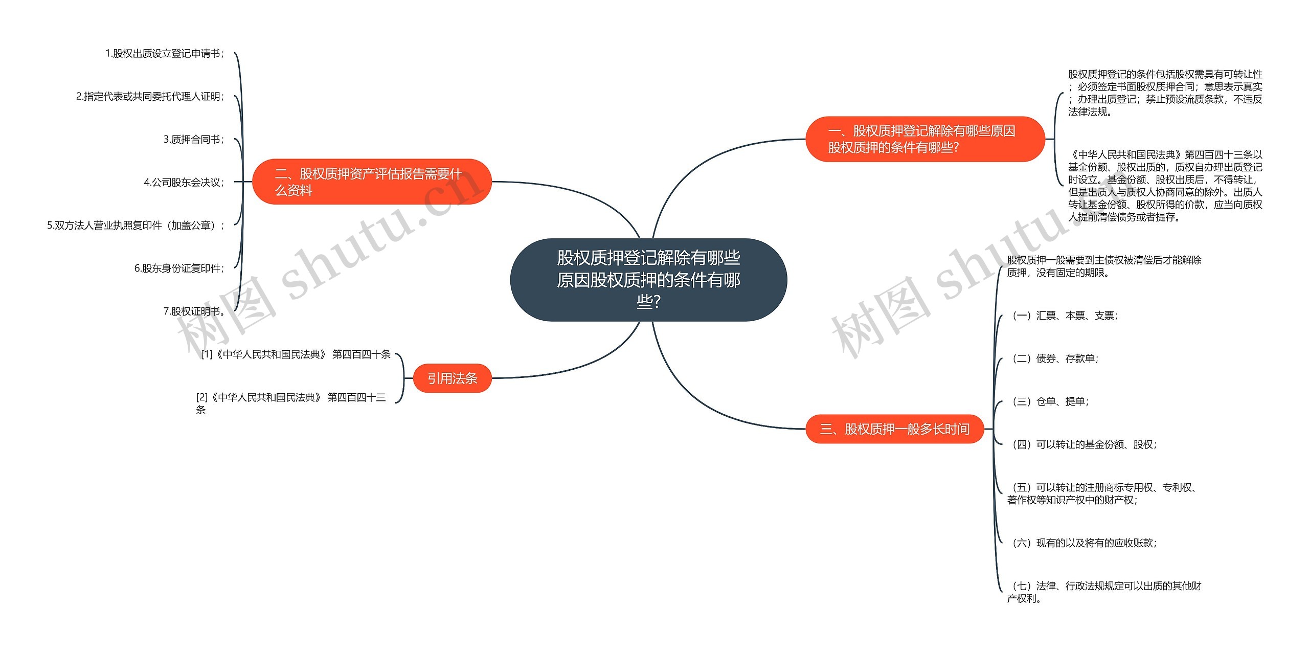 股权质押登记解除有哪些原因股权质押的条件有哪些?