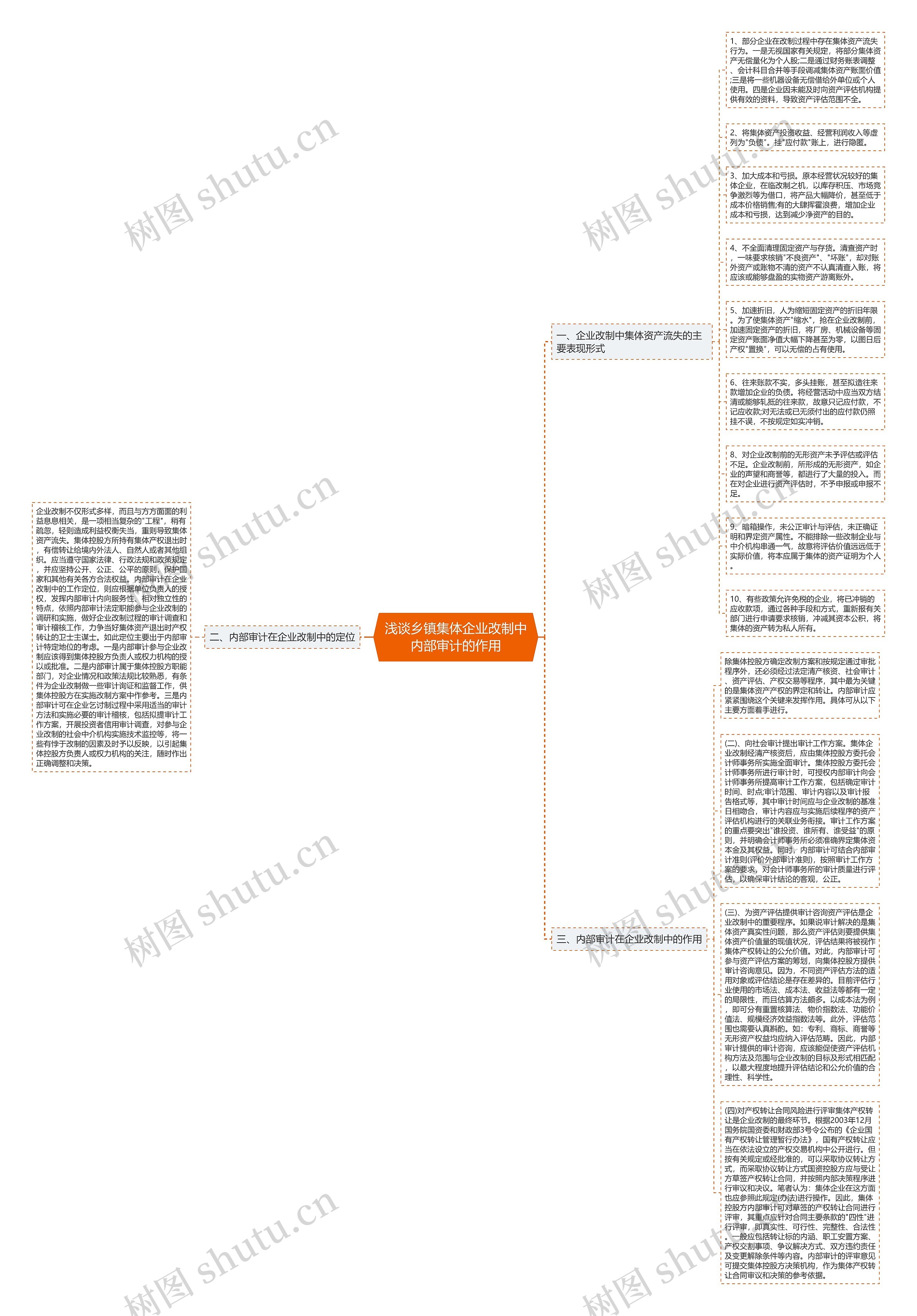 浅谈乡镇集体企业改制中内部审计的作用 浅谈乡镇集体企业改制中内部审计的作用