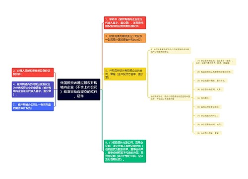 外国投资者通过股权并购境内企业（不含上市公司）核准审批应提交的文件、证件