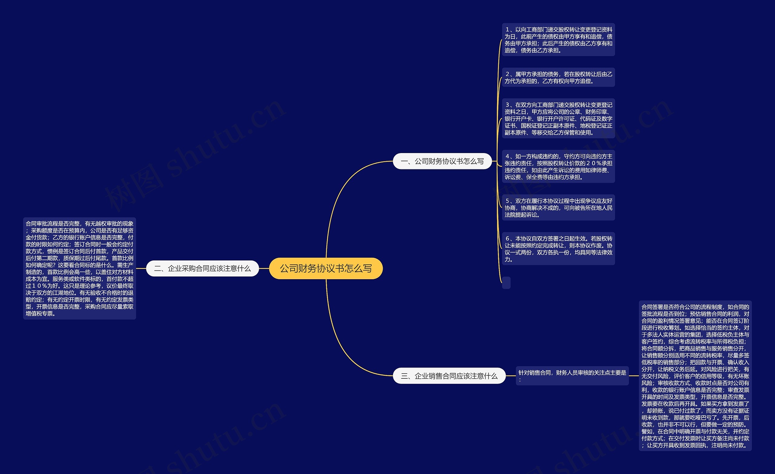 公司财务协议书怎么写思维导图