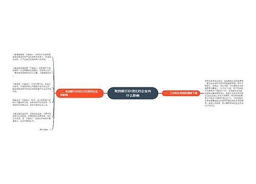 取消银行存贷比对企业有什么影响