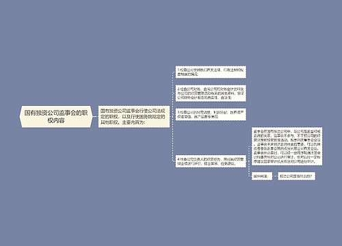 国有独资公司监事会的职权内容