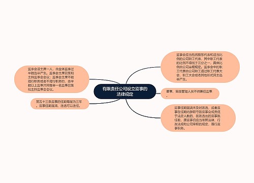 有限责任公司设立监事的法律规定