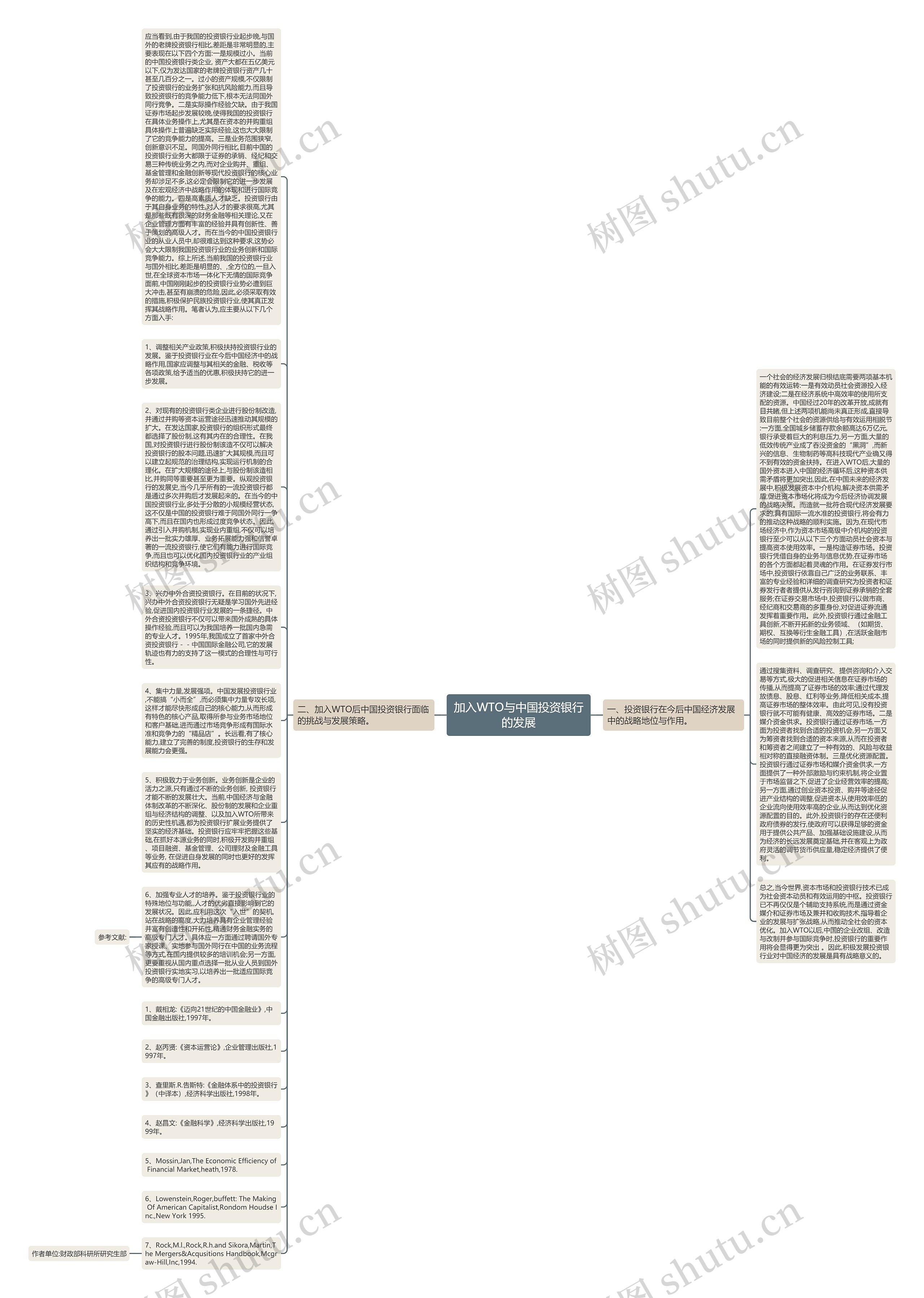 加入WTO与中国投资银行的发展思维导图