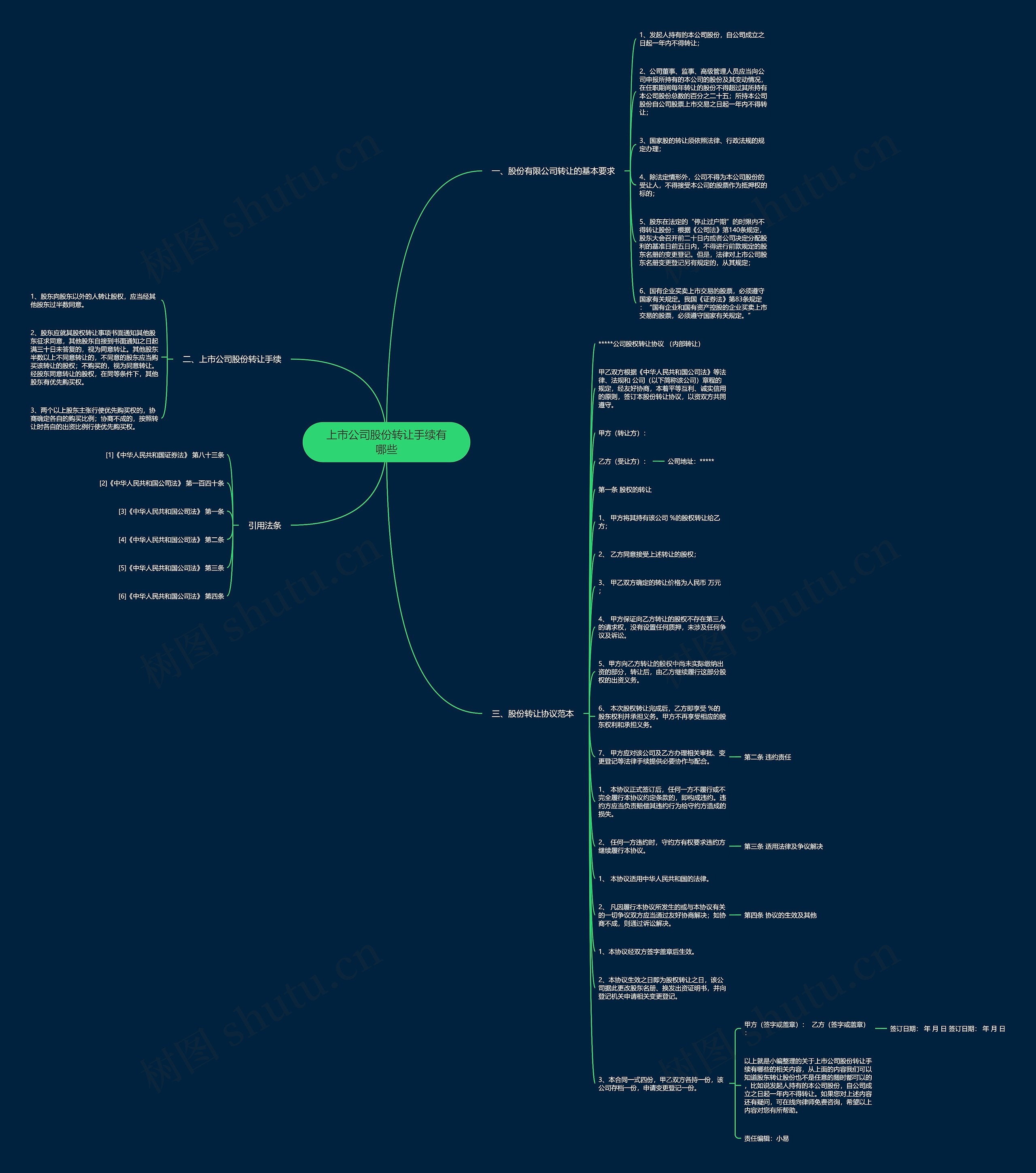 上市公司股份转让手续有哪些思维导图