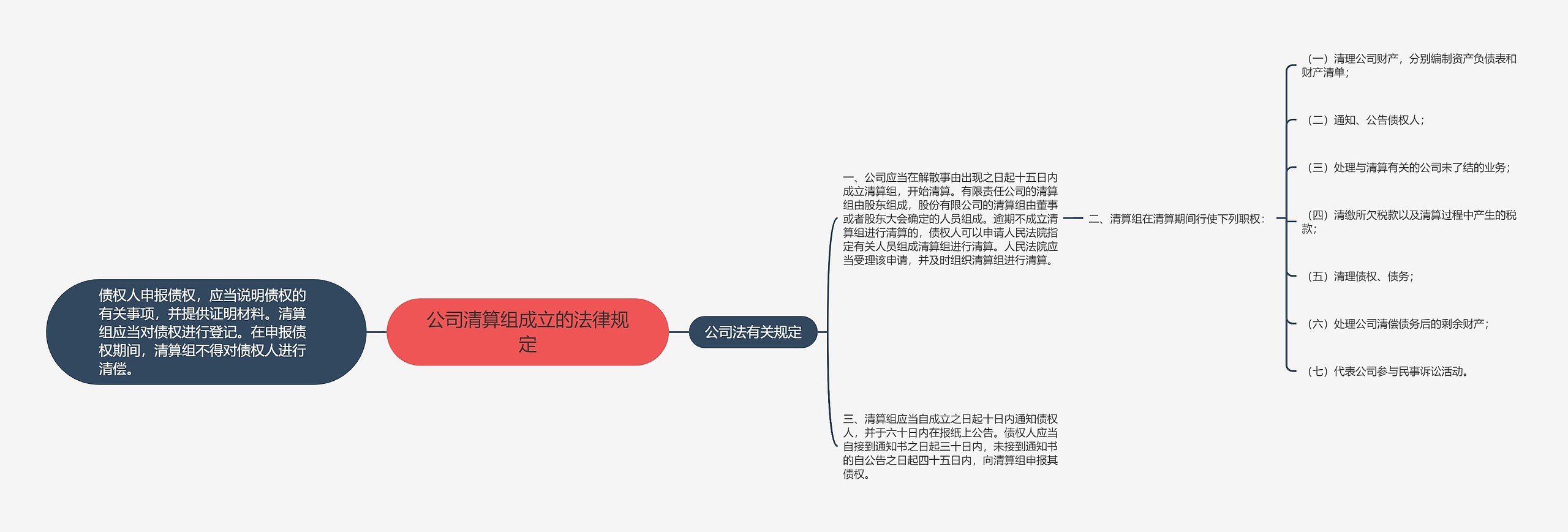 公司清算组成立的法律规定