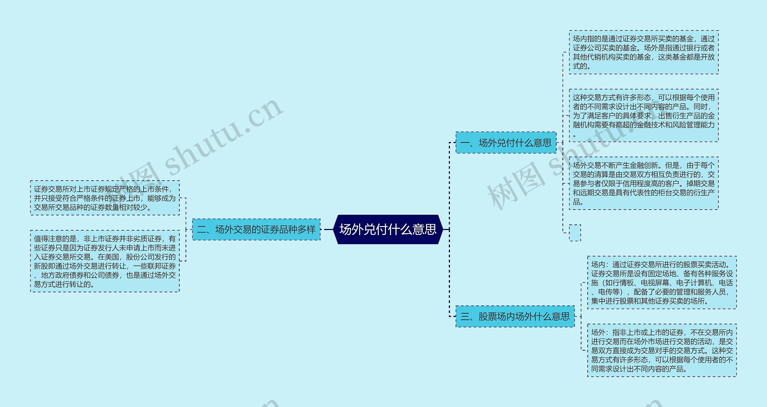 场外兑付什么意思思维导图