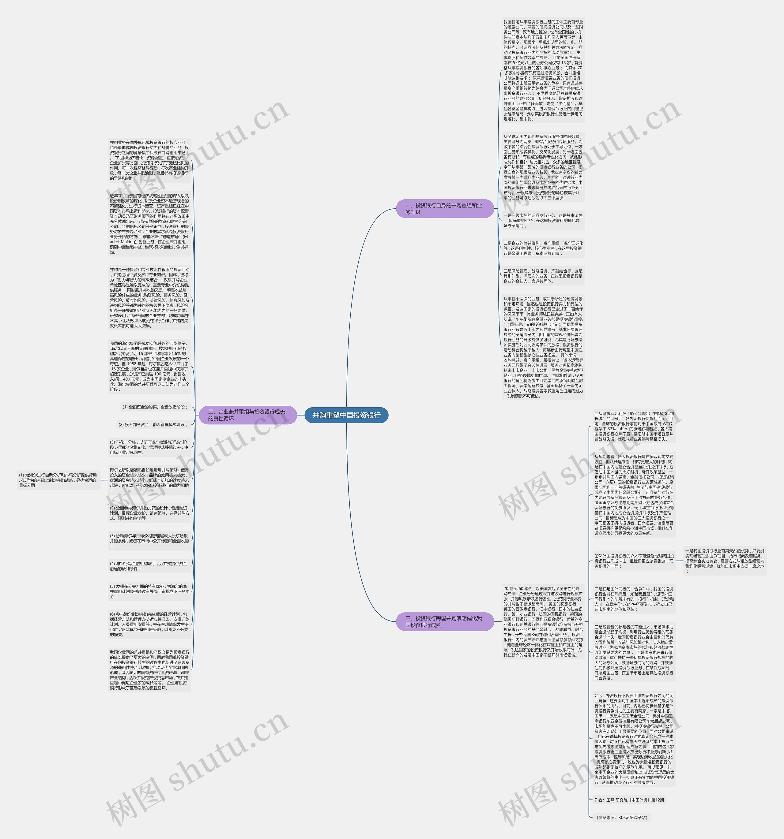 并购重塑中国投资银行思维导图