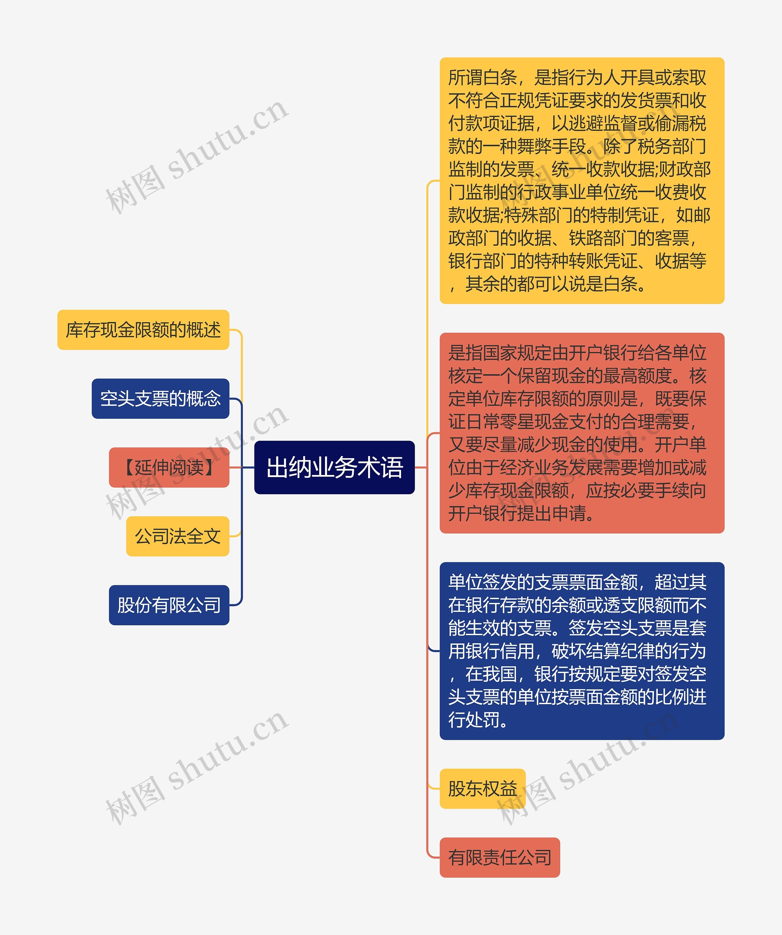 出纳业务术语