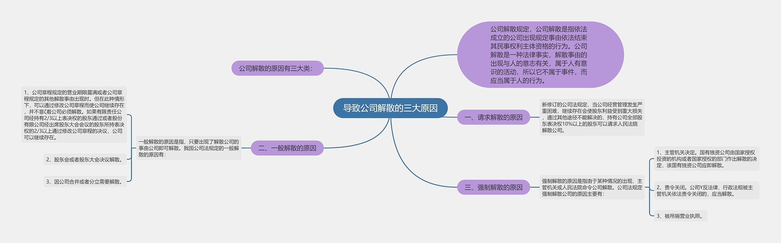 导致公司解散的三大原因