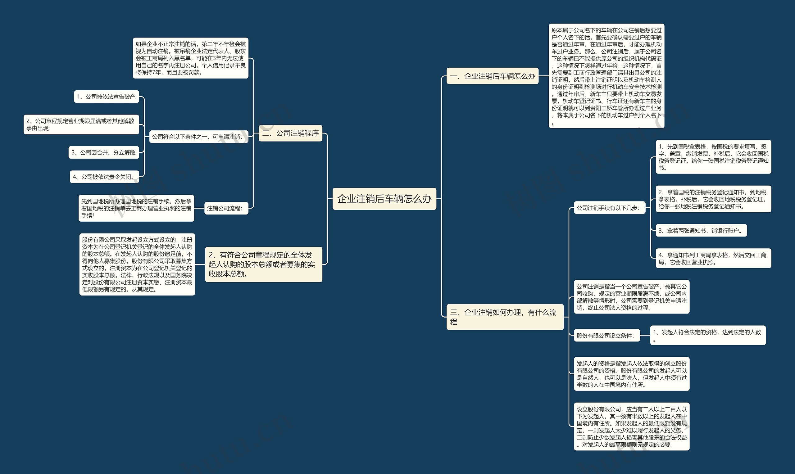 企业注销后车辆怎么办 企业注销后车辆怎么办