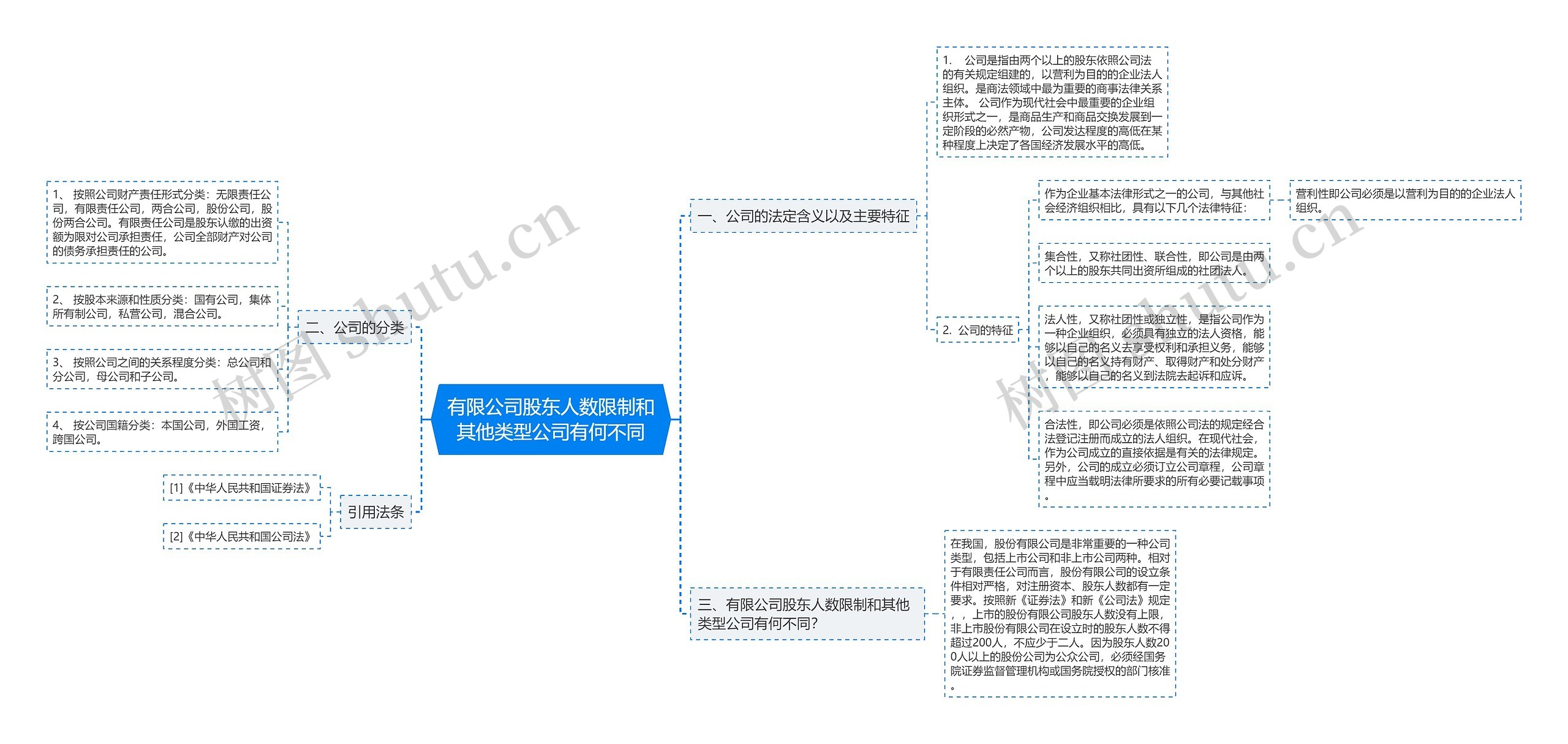 有限公司股东人数限制和其他类型公司有何不同