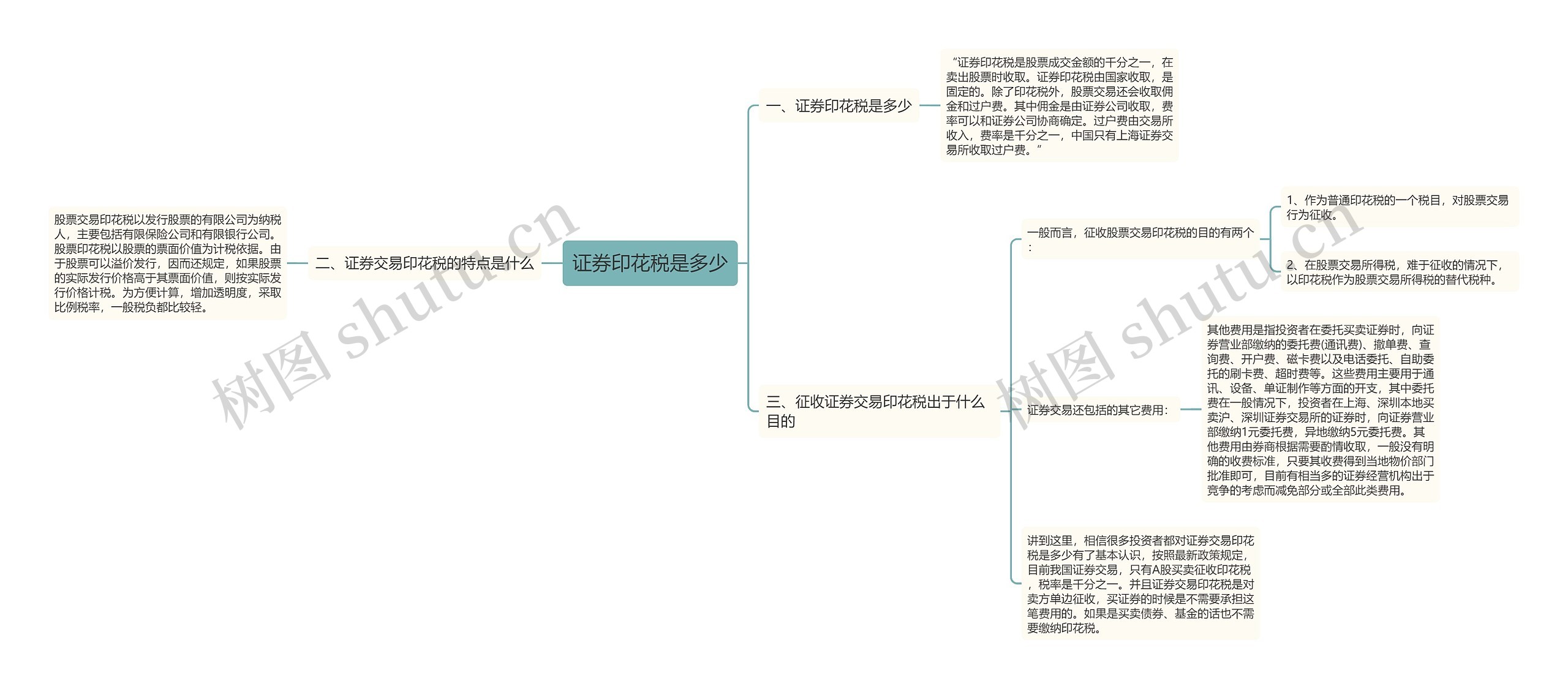 证券印花税是多少思维导图