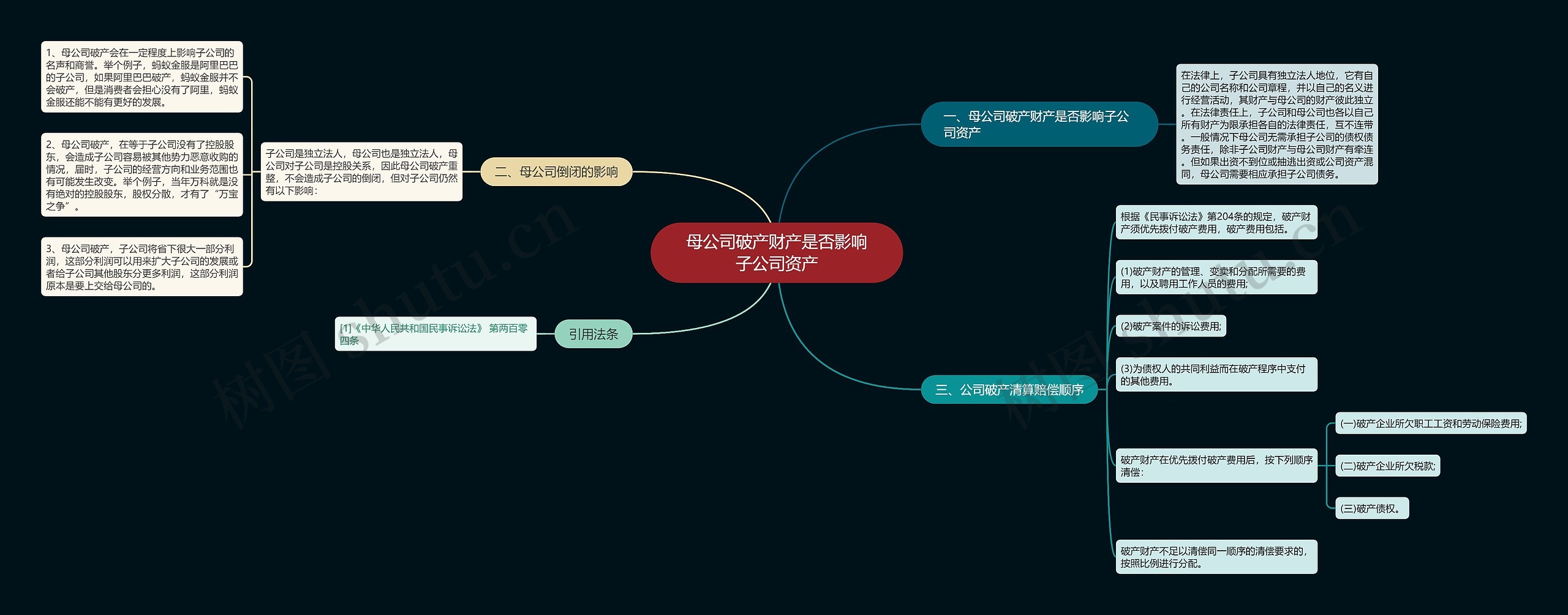 母公司破产财产是否影响子公司资产思维导图