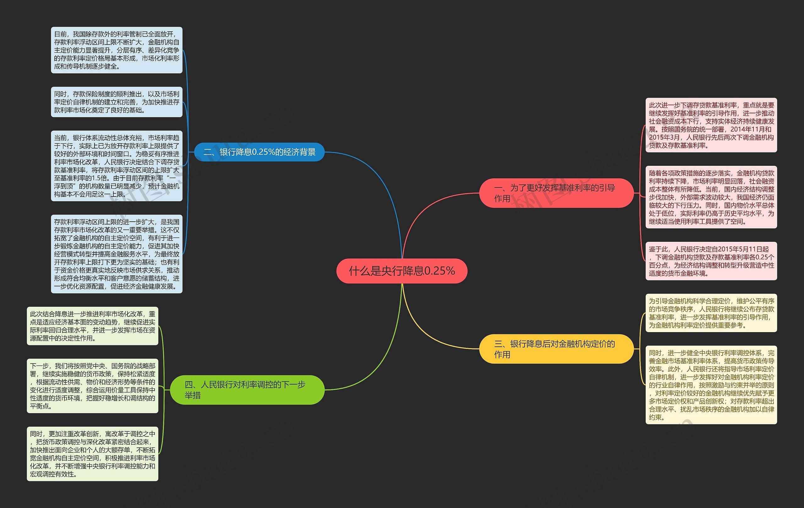 什么是央行降息0.25% 什么是央行降息0.25%
