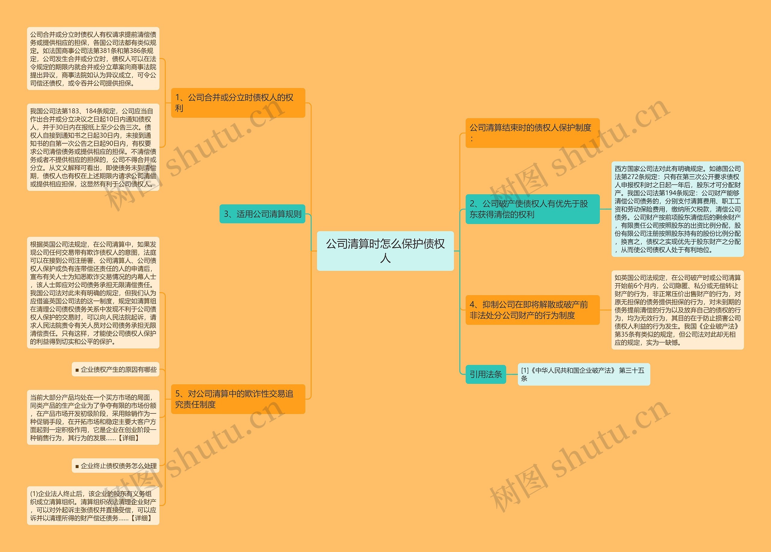 公司清算时怎么保护债权人思维导图