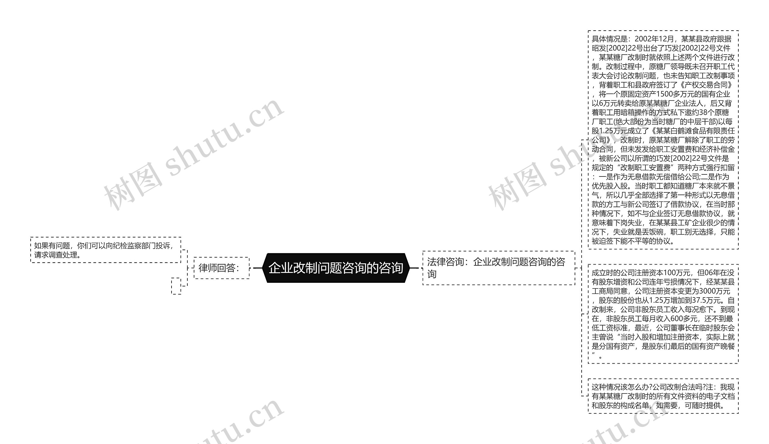 企业改制问题咨询的咨询