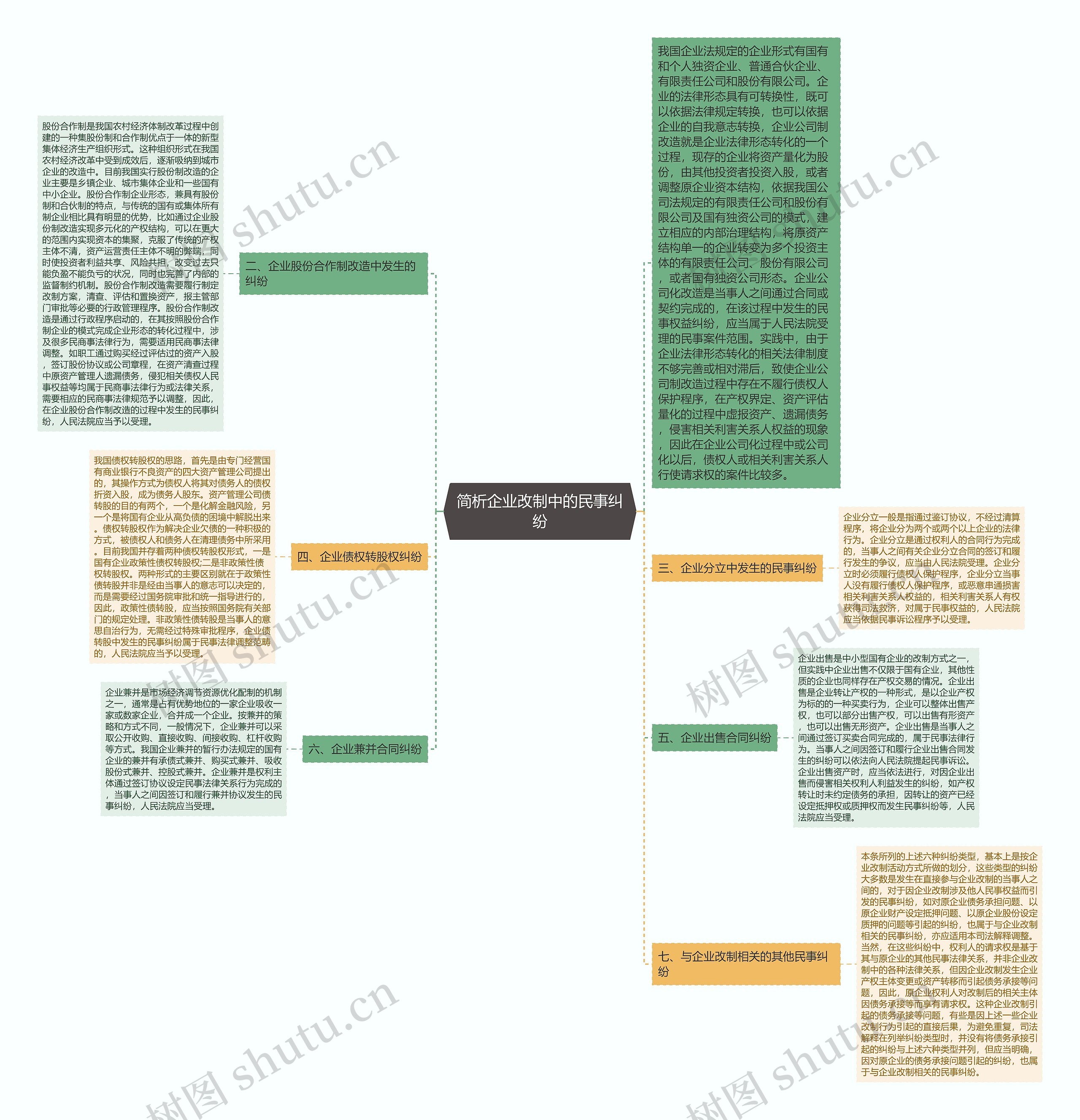 简析企业改制中的民事纠纷