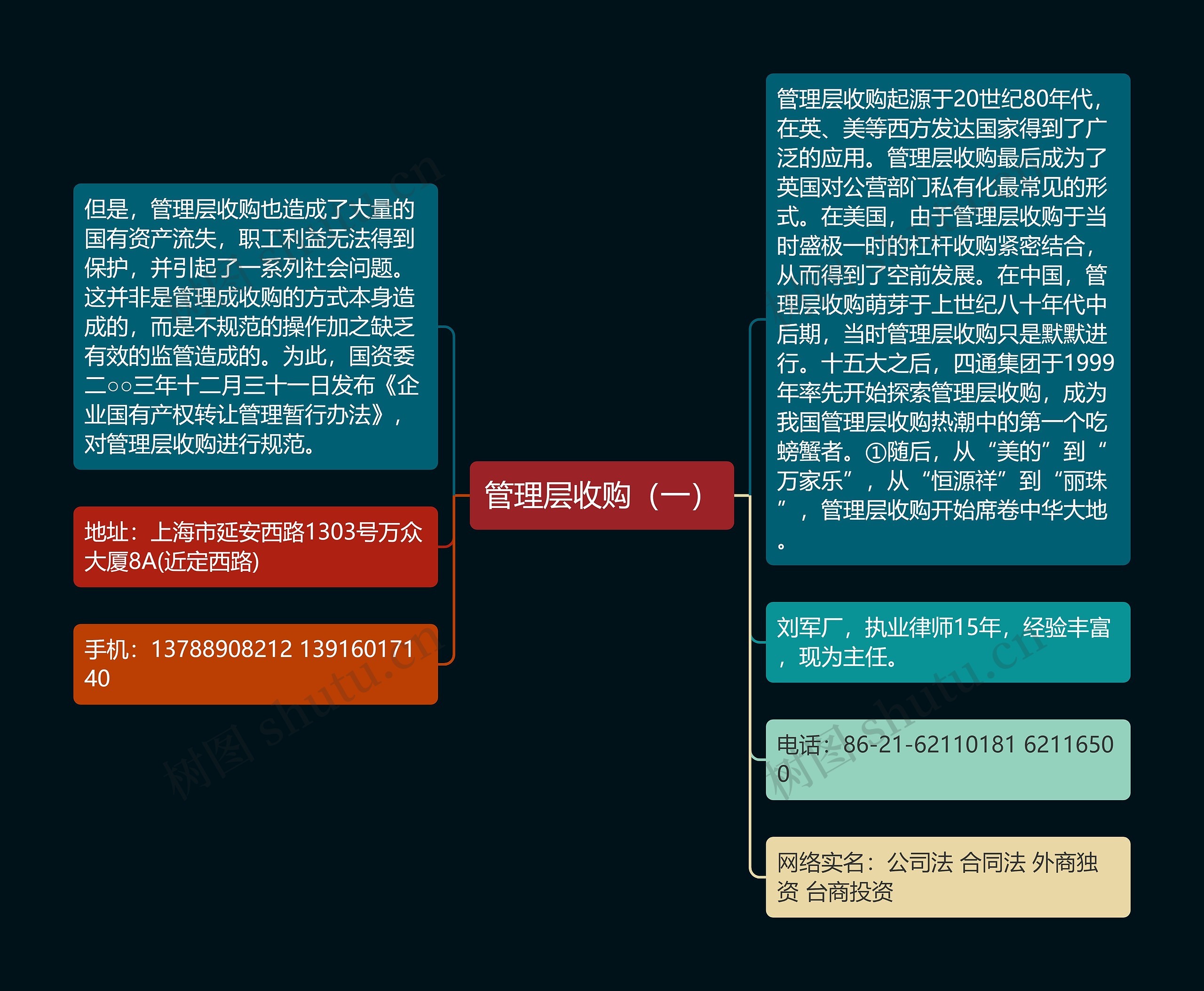 管理层收购（一）思维导图