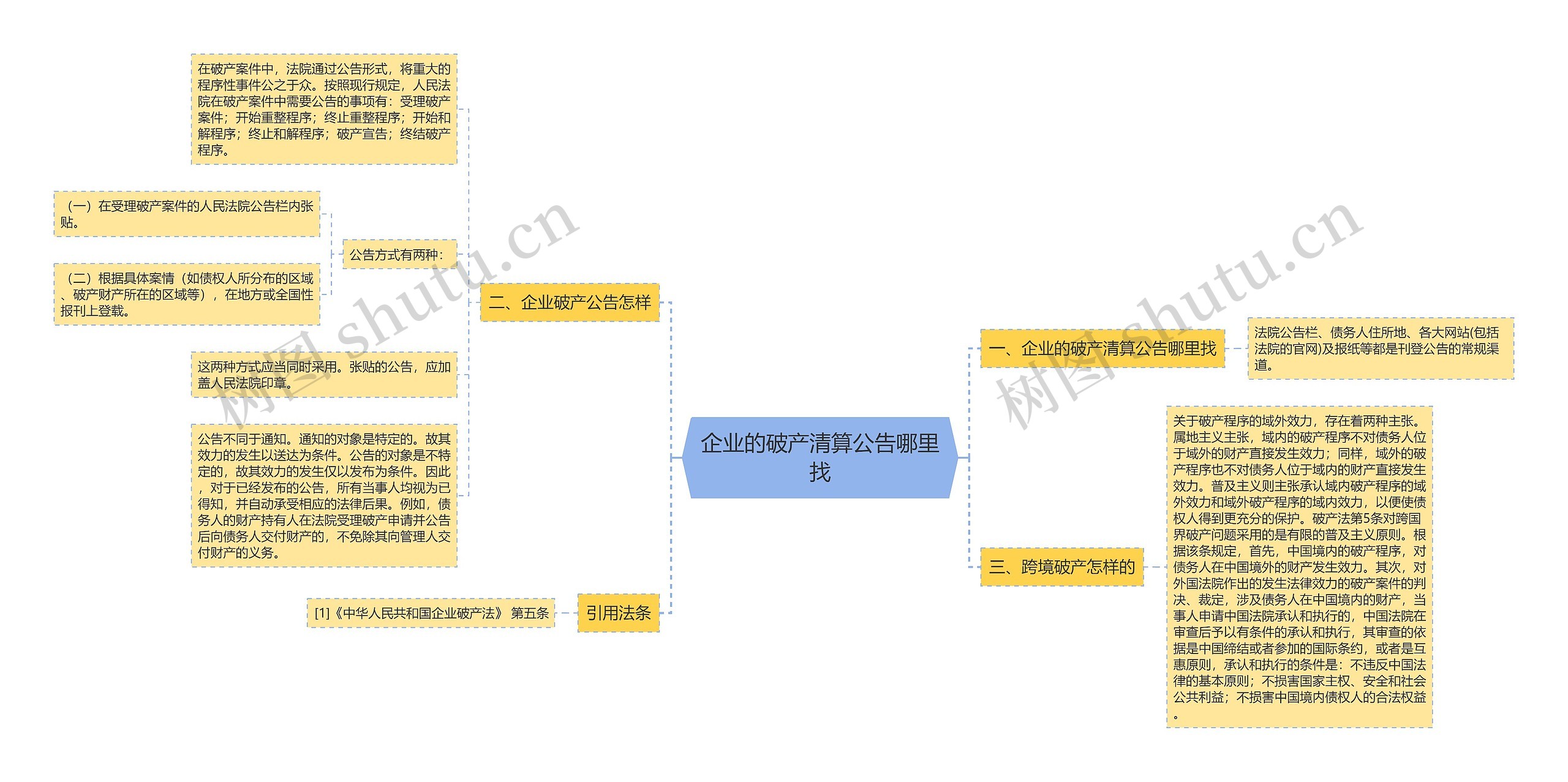 企业的破产清算公告哪里找