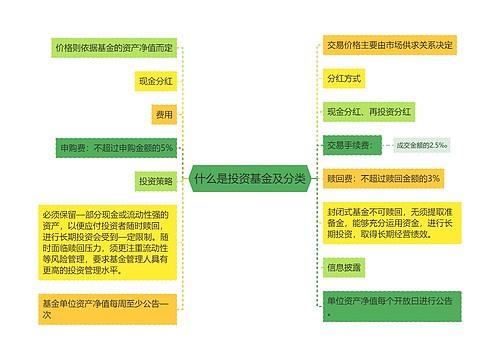 什么是投资基金及分类