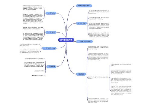 资产重组的方式
