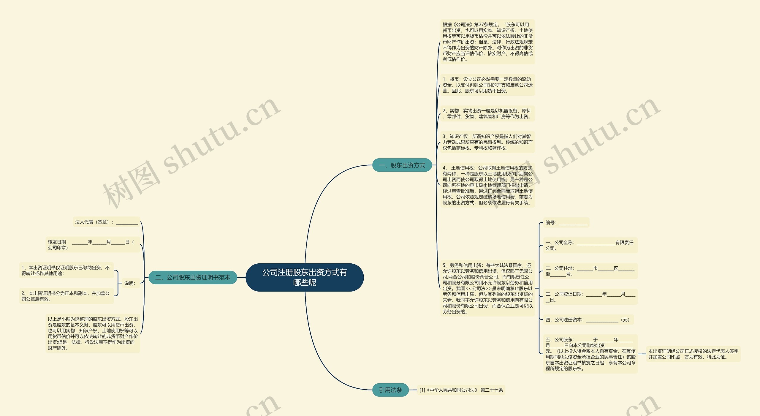 公司注册股东出资方式有哪些呢