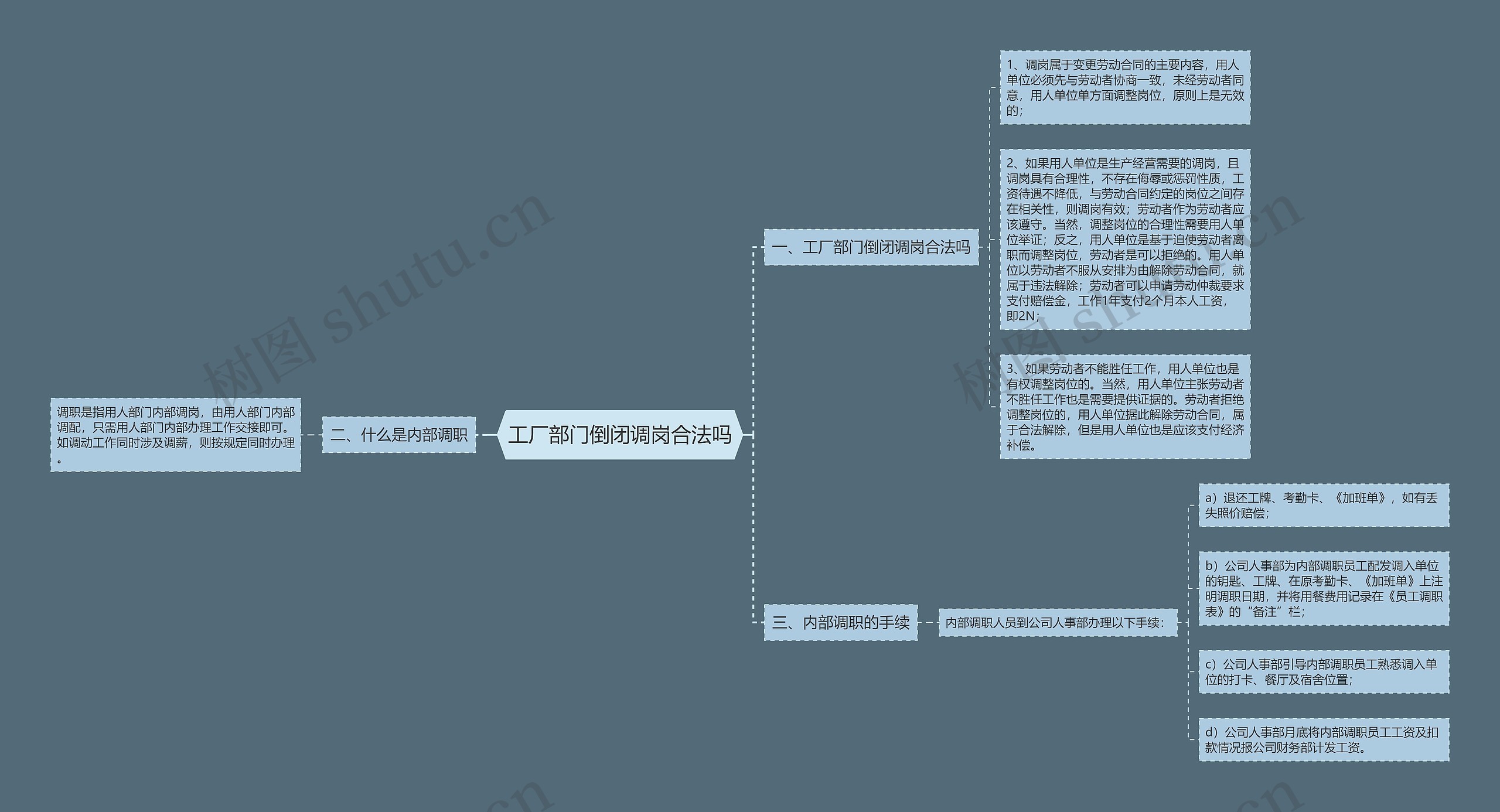 工厂部门倒闭调岗合法吗