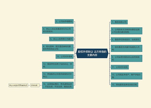 股权外部转让 让方审查的主要内容