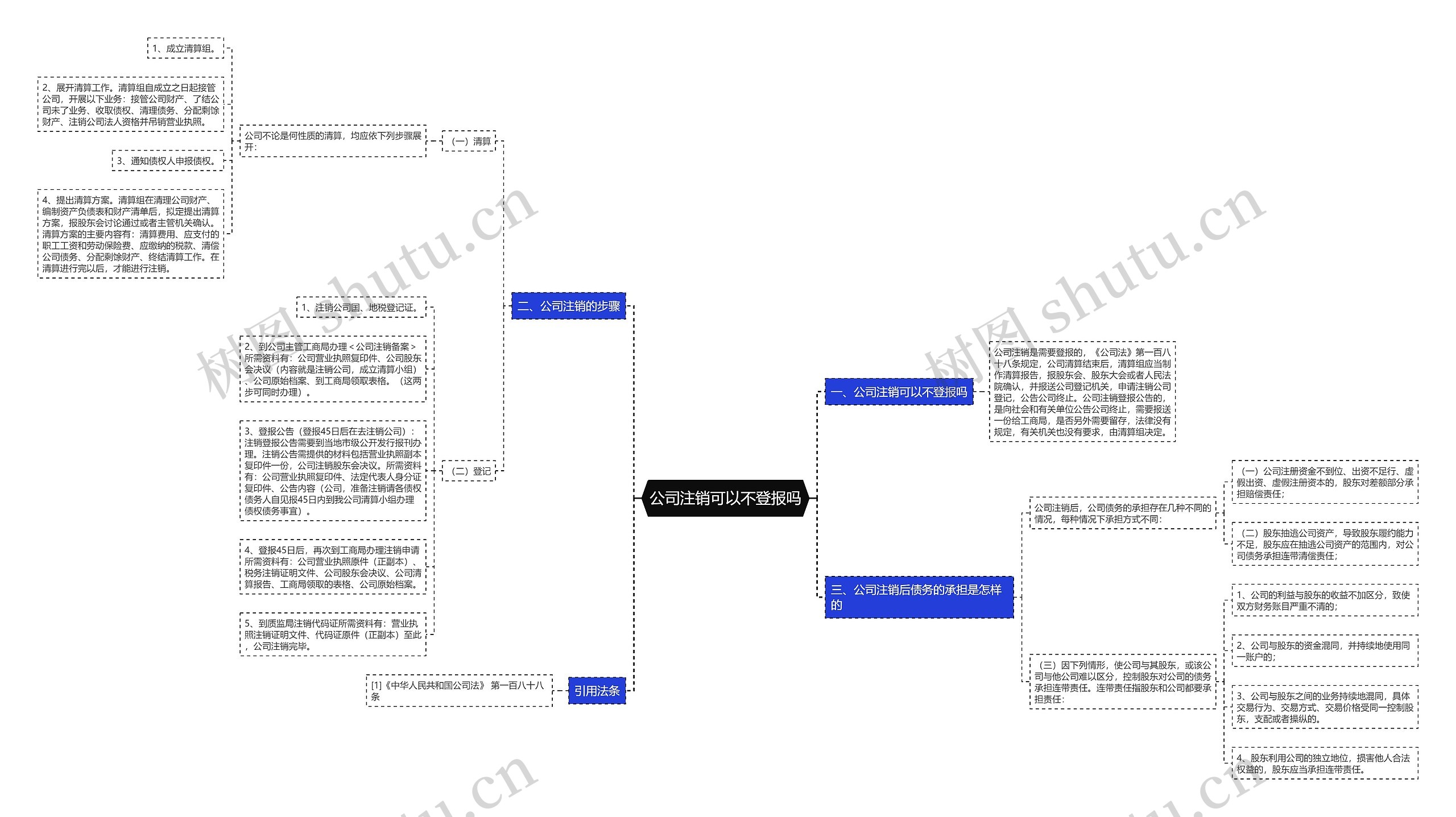 公司注销可以不登报吗思维导图