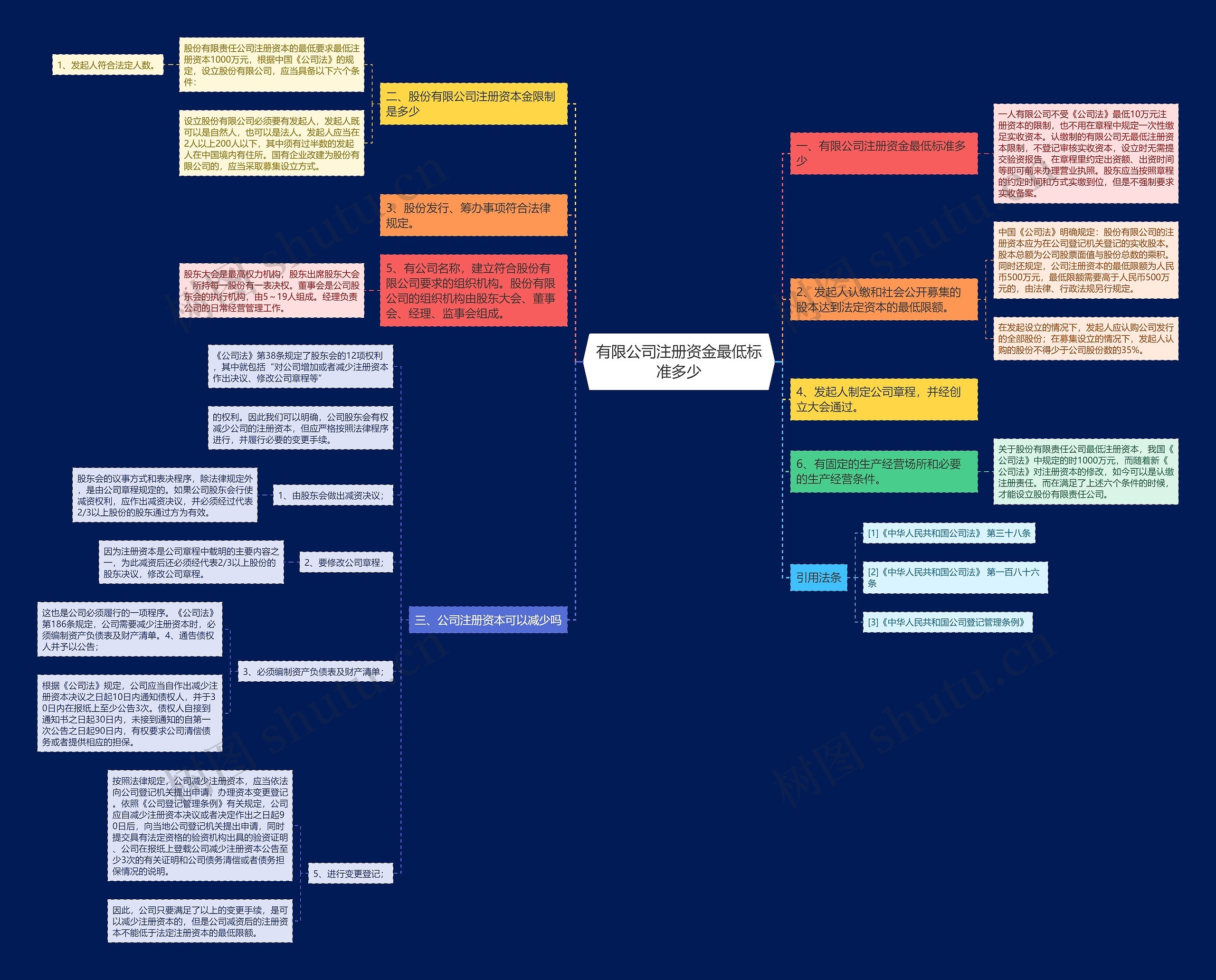 有限公司注册资金最低标准多少 有限公司注册资金最低标准多少