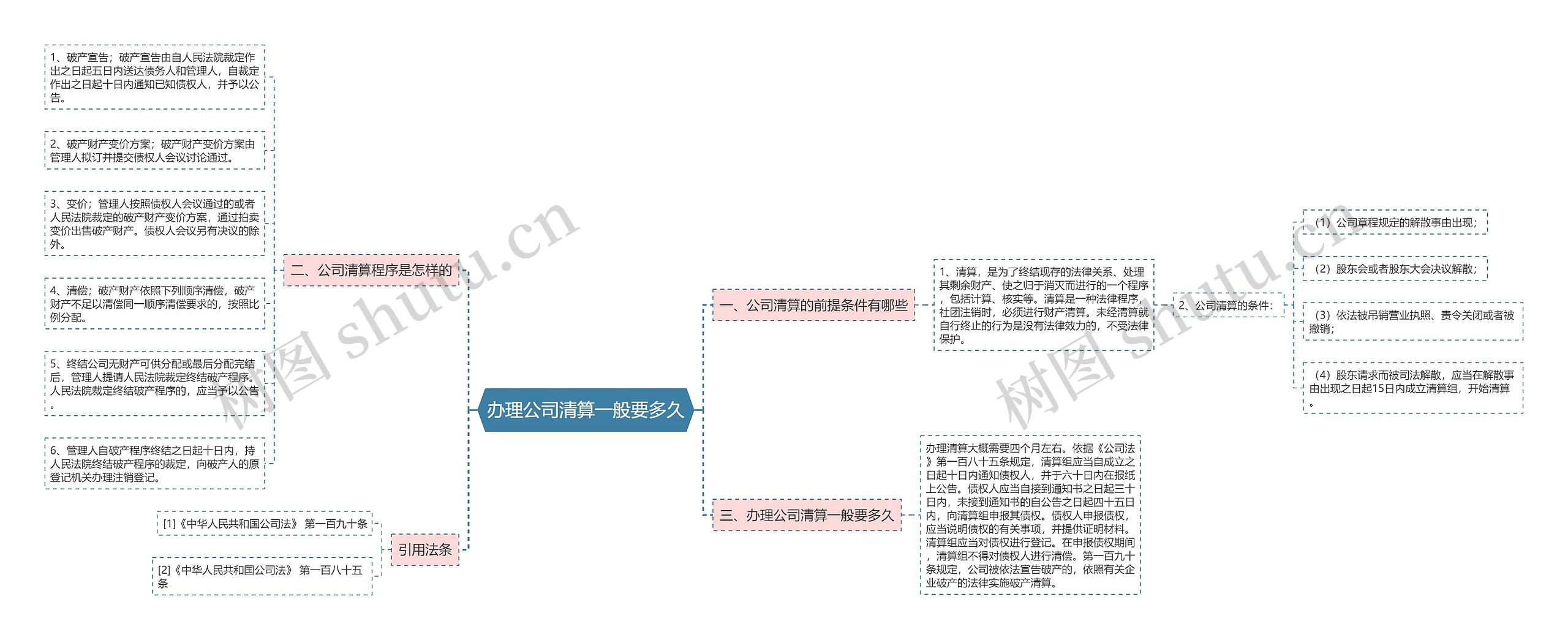 办理公司清算一般要多久思维导图