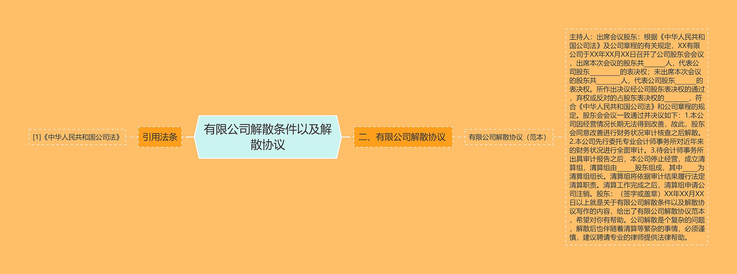 有限公司解散条件以及解散协议