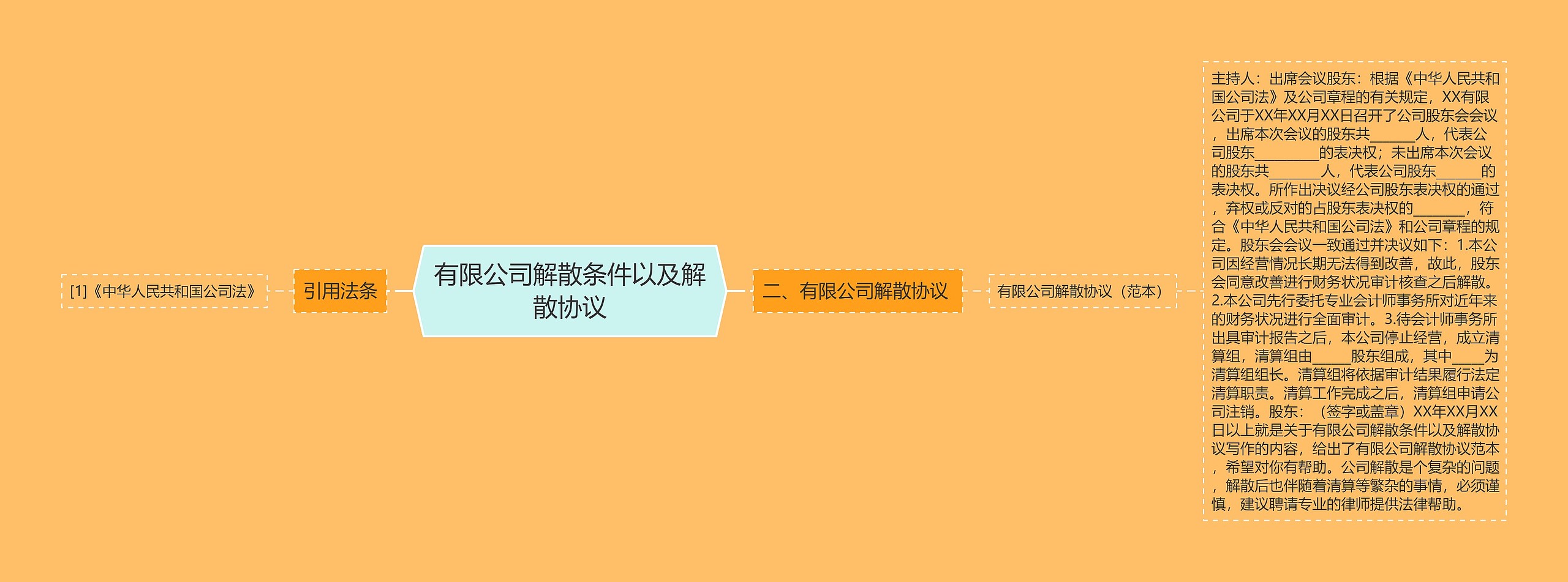 有限公司解散条件以及解散协议 有限公司解散条件以及解散协议